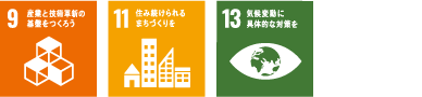 SDGzのアイコン9番、11番、13番