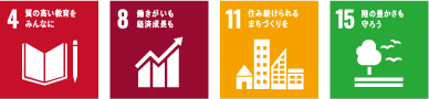 SDGzのアイコン4番、8番、11番、15番
